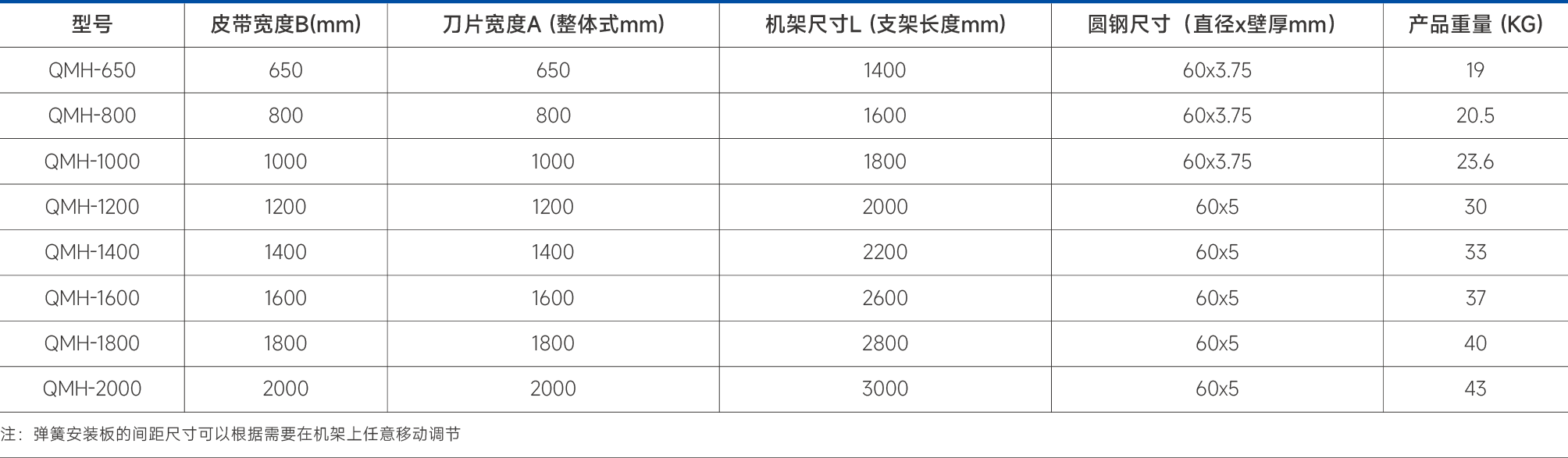 二道H型聚氨酯清掃器-53.png